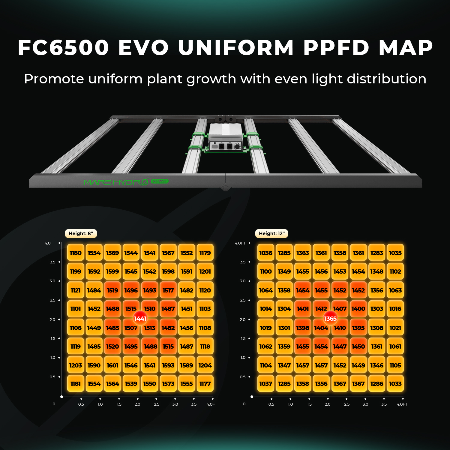 EU US Warehouse Stock 730W Mar - Led Grow Light recensione e prezzo