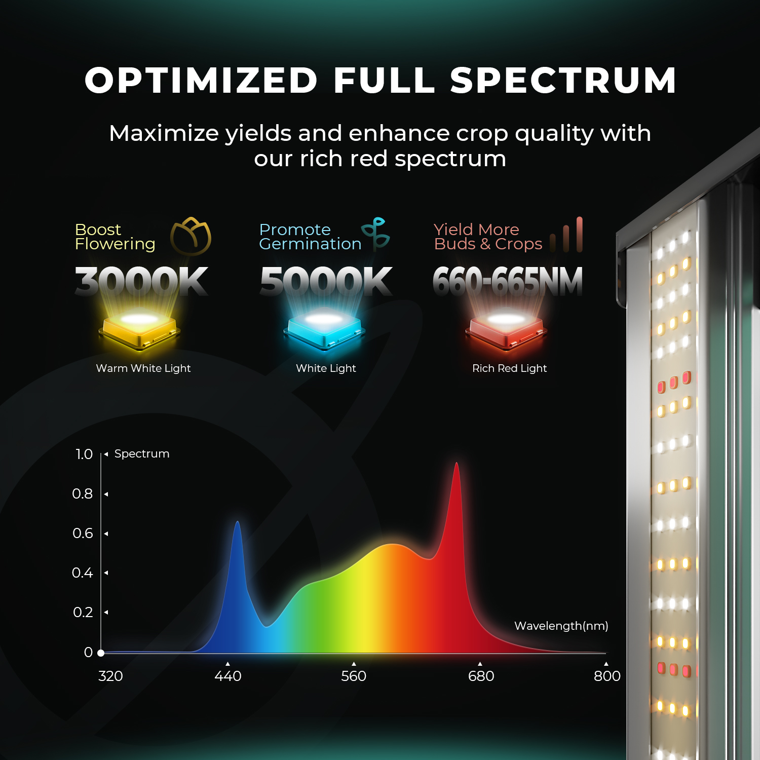 EU US Warehouse Stock 730W Mar - Led Grow Light recensione e prezzo