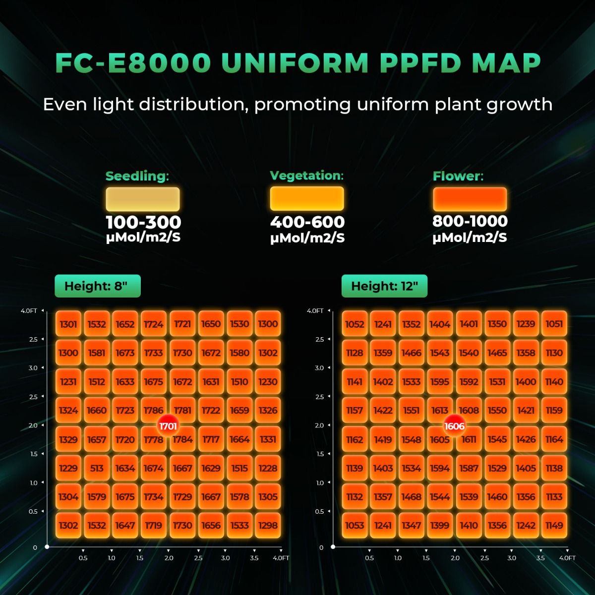 800W Mars Hydro FC-E8000 Best  - Led Grow Light recensione e prezzo