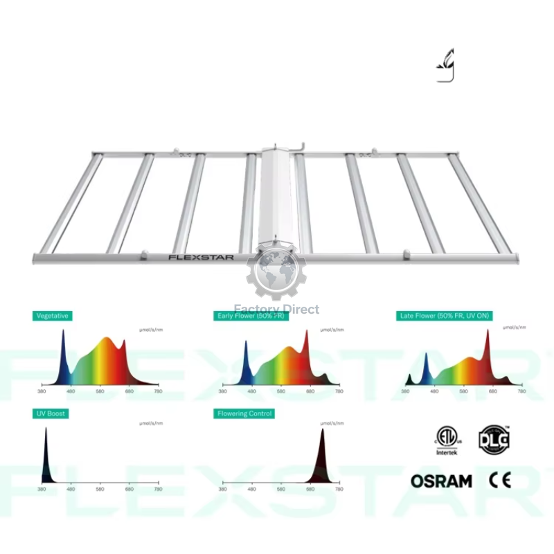Flexstar Vertical Farming Sams - Led Grow Light recensione e prezzo