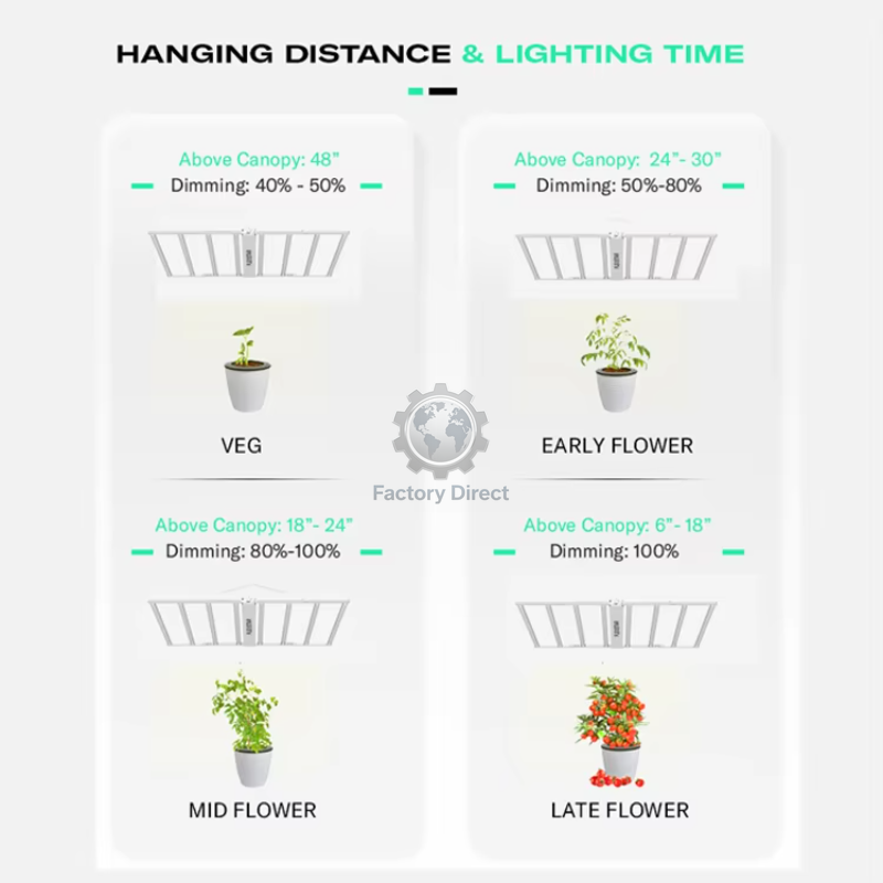 Flexstar Vertical Farming Sams - Led Grow Light recensione e prezzo