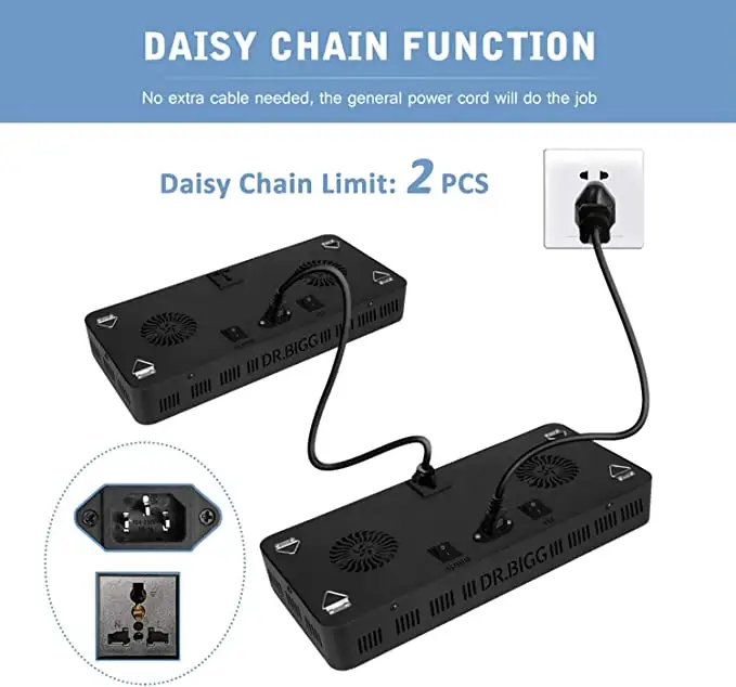 Parfactworks 62% Off Flashsale - Led Grow Light recensione e prezzo