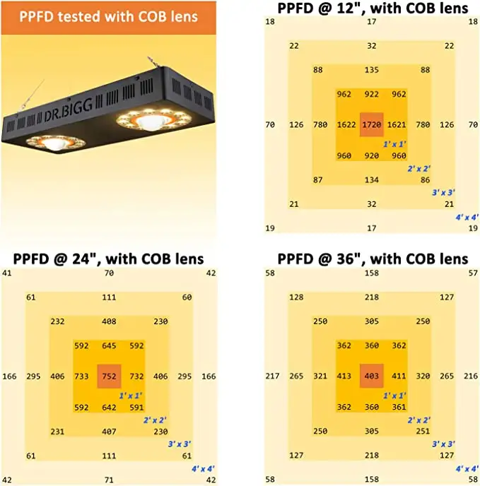 Parfactworks 62% Off Flashsale - Led Grow Light recensione e prezzo