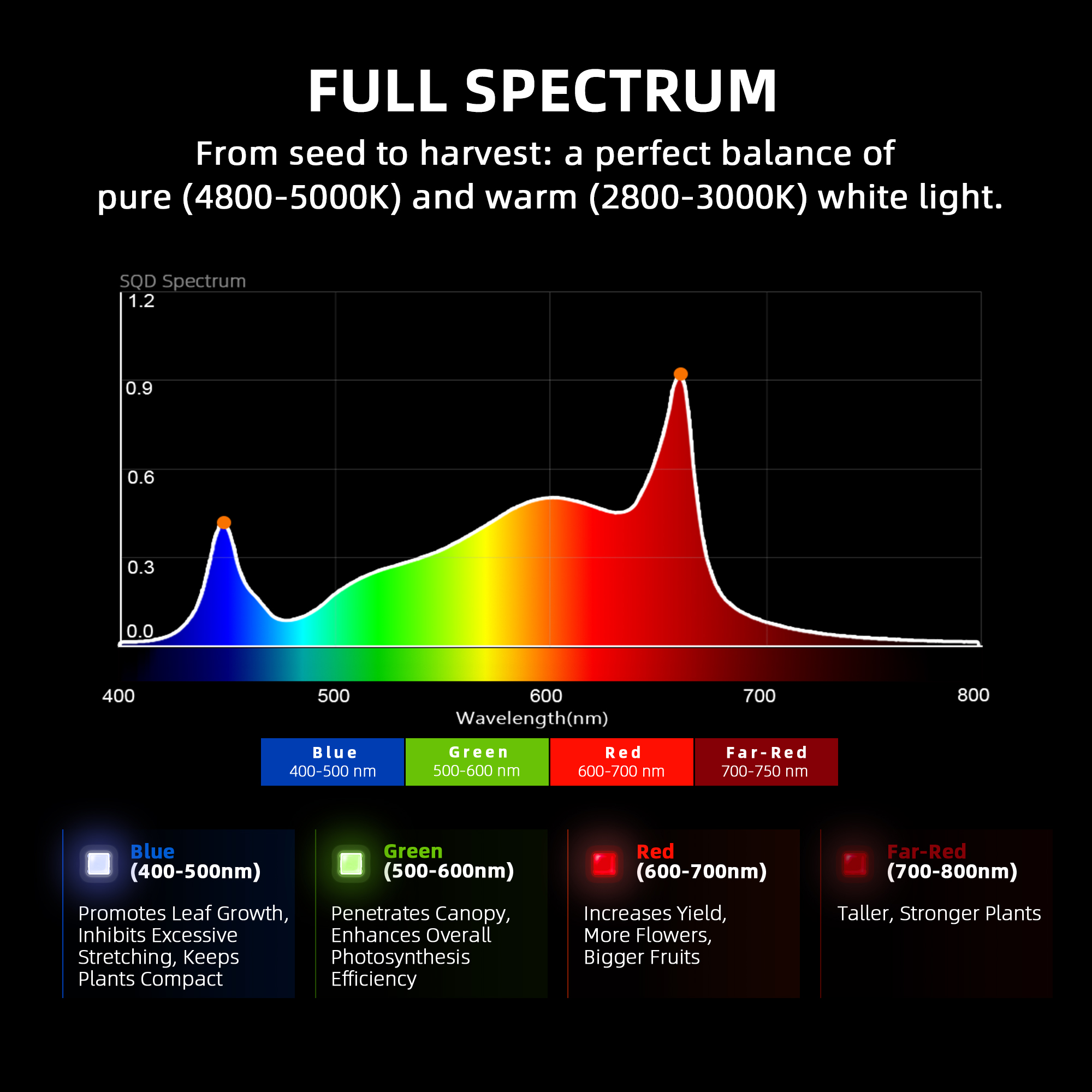 320W 2x4FT US EU Stock Full Sp - Led Grow Light recensione e prezzo