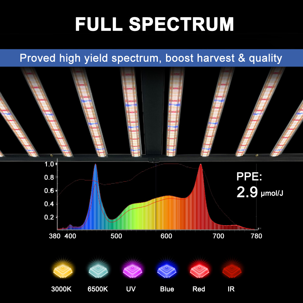 SLTMAKS 8x6FT 4X6FT 1000W Grow - Led Grow Light recensione e prezzo