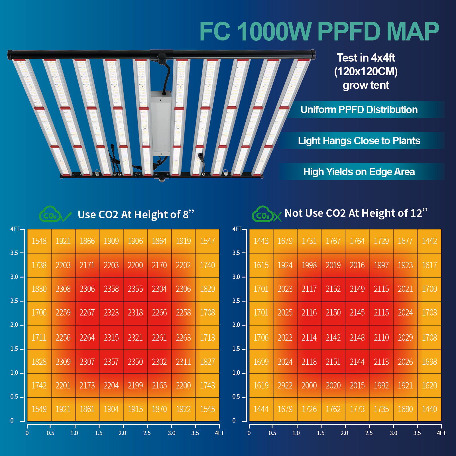 ETL 240W 320W 600W 800W 1000W  - Led Grow Light recensione e prezzo